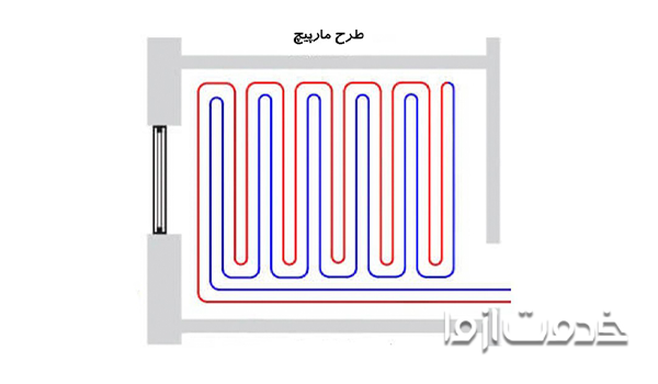 طرح مارپیچ برای لوله کشی گرمایش از کف