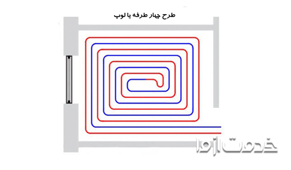 طرح متمرکز برای لوله کشی گرمایش از کف