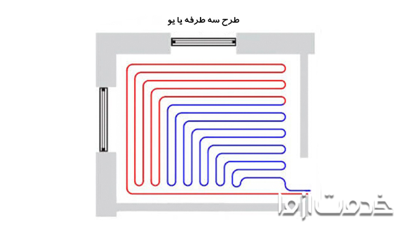 طرح سه طرفه یا یو برای لوله کشی گرمایش از کف