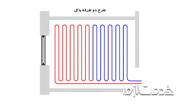 طرح دو طرفه لوله کشی سیستم گرمایش از کف