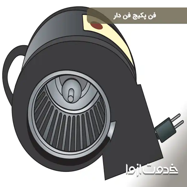 فن پکیج فن دار