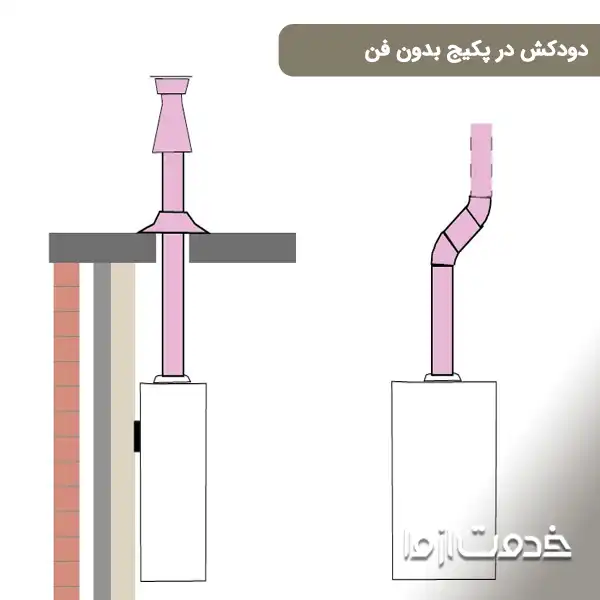 عکس دودکش در پکیج بدون فن