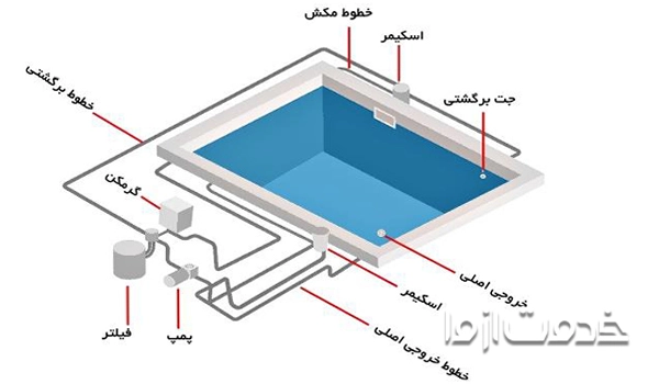 نقشه لوله کشی استخر