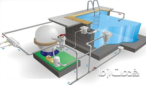عکس لوله کشی استخر