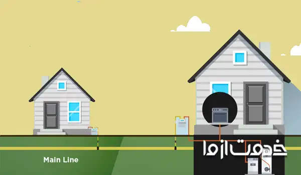 لوله کشی گاز مغازه و مراکز تجاری