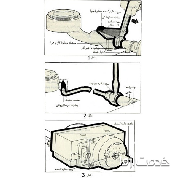 برطرف کردن صدای گاز با تنظیم نسبت هوا
