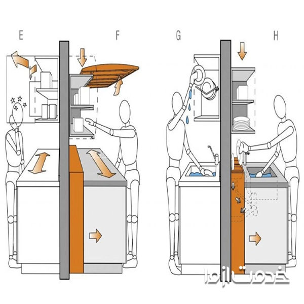 فاصله سینک ظرفشویی و آب چکان