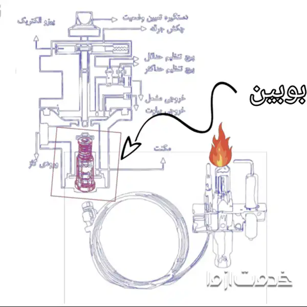 بوبین بخاری گازی