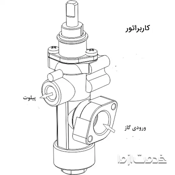 شیر کنترل بخاری گازی