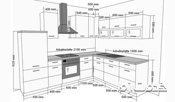 نحوه محاسبه دستمزد کابینت ساز