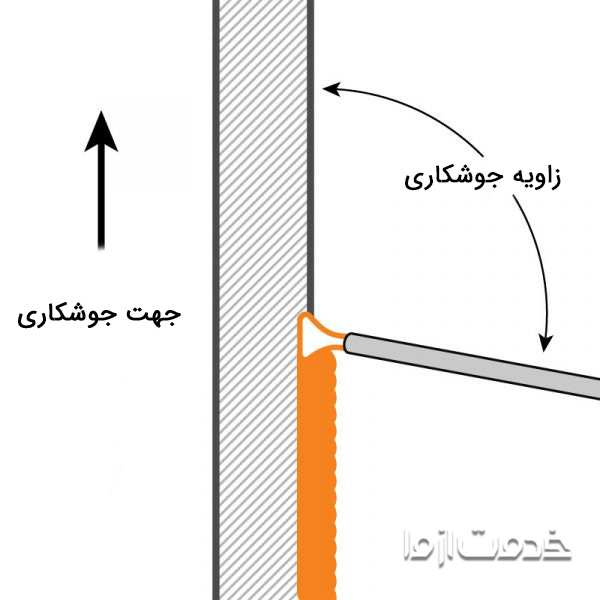 تکنیک‌های جوشکاری سربالا