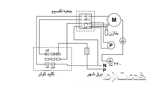 تعمیر کلید کولر آبی با تعویض کلیدها