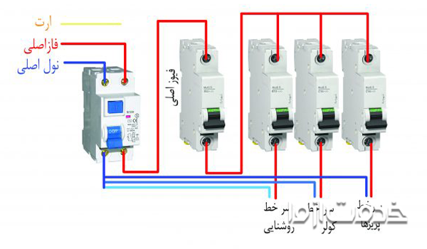 نصب جعبه فیوز کولر گازی