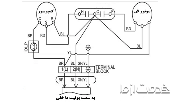 اتصال سیم‌ها به پمپ حرارتی کندانسور