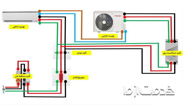 سیم کشی کولر گازی