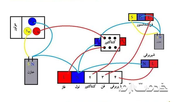 نقشه نصب اسپلیت