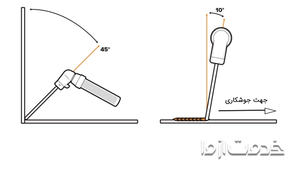 انواع زاویه‌های الکترود در آموزش جوشکاری