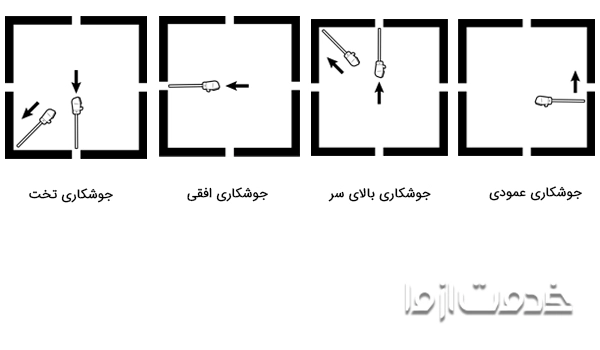 انواع وضعیت جوشکاری