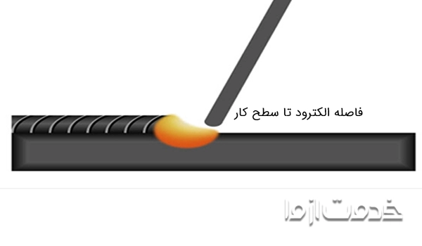 فاصله الکترود از سطح کار در جوشکاری
