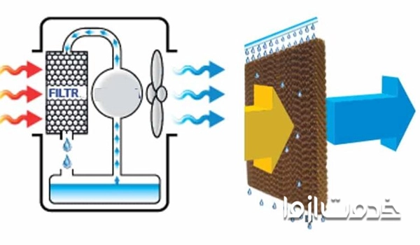 علت کم شدن قدرت کولر ابی