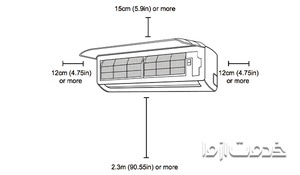 ارتفاع کولر گازی از سقف، زمین و دیوارهای کناری