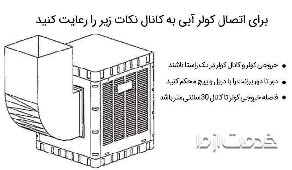 اتصال کولر ابی به کانال