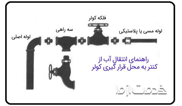 انتقال آب به کولر آبی
