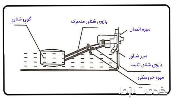 نصب شیر شناور کولر آبی