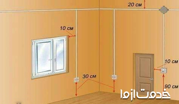 استانداردهای نصب کلید و پریز و جعبه فیوز