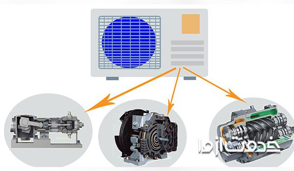 پلاک خوانی کمپرسور کولر گازی