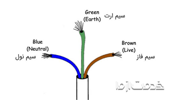 تشخیص رنگ سیم ها برای نصب پریز محافظ دار