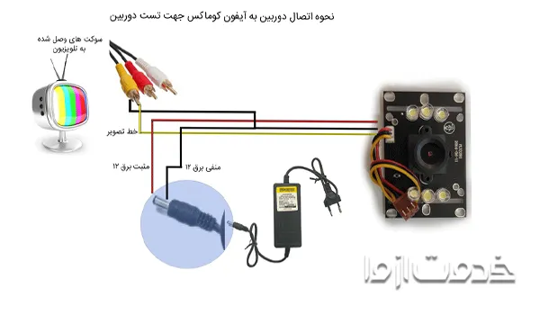 تست دوربین آیفون تصویری