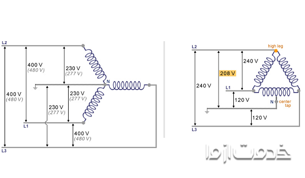 سیم‌کشی برق سه فاز به روش ستاره ای و مثلثی