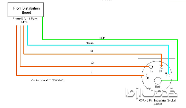 وضعیت سیم های فاز، ارت و نول در پریز سه فاز