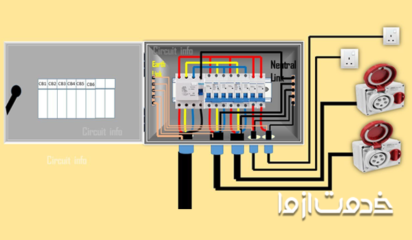 نقشه بستن پریز سه فاز از کنتور برق
