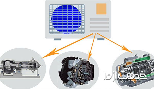 تست کمپرسور کولر گازی با برق مستقیم