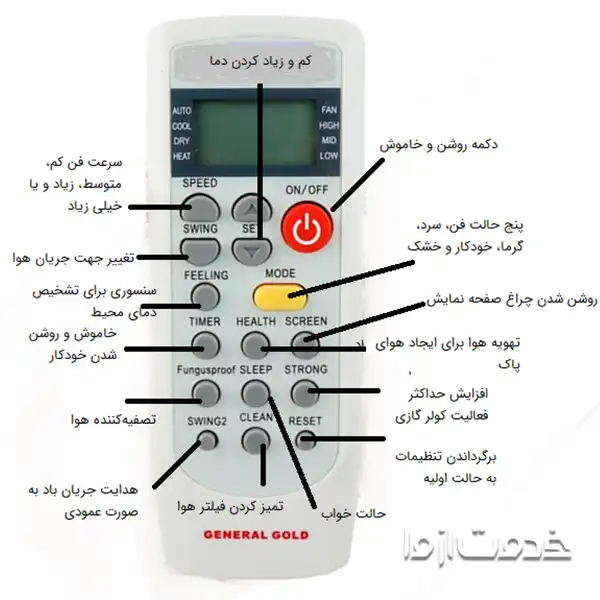 راهنمای کنترل کولر گازی جنرال گلد