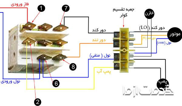 نقشه سیم کشی موتور کولر آبی قدیمی