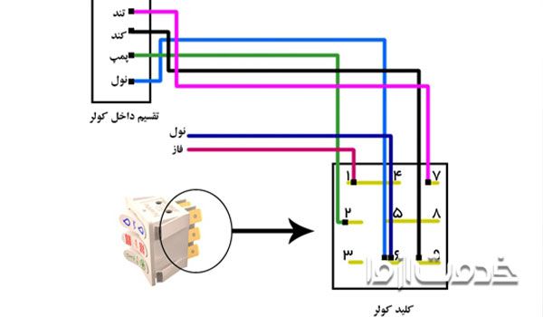 نقشه کلید کولر آبی