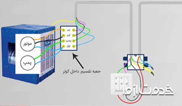 نقشه سیم کشی کولر آبی