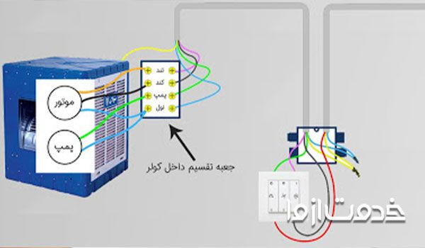 نقشه سیم کشی کولر آبی