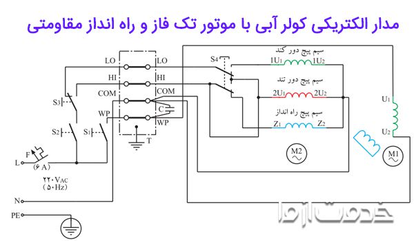 نحوه سیم کشی برق کولر آبی