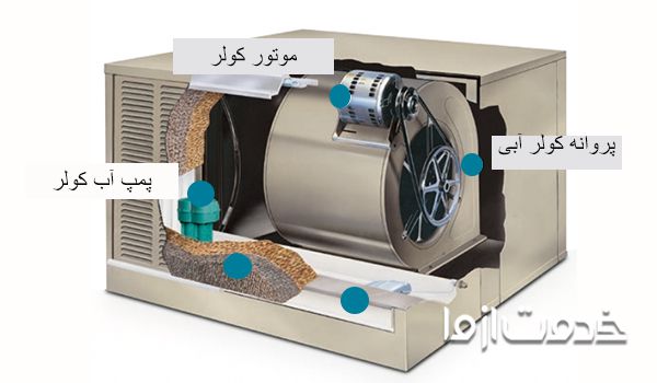 نحوه کار پمپ آب کولر