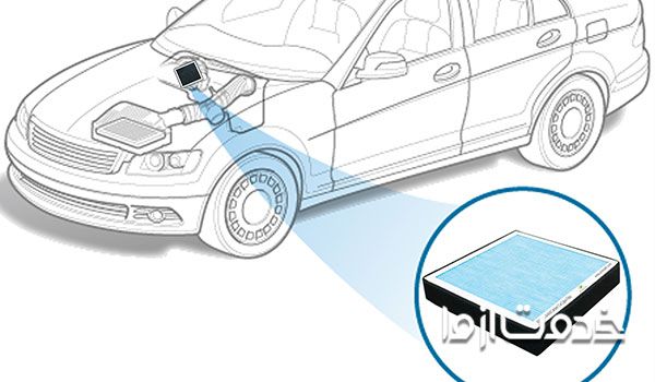 نصب فیلترکابین خودرو - ضرورت نصب فیلتر کابین خودرو 