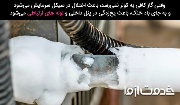 علت یخ زدن کولر گازی در تابستان