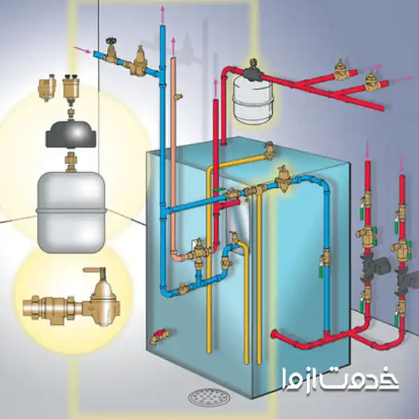 علت بالا رفتن فشار پکیج در حالت زمستانی