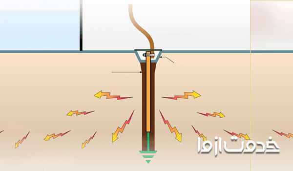 سیم ارت به چه دلیل استفاده می شود