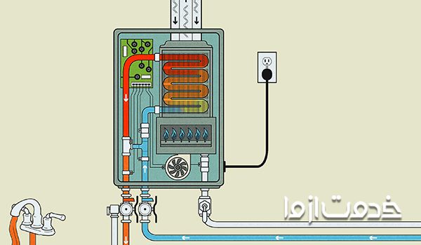 نحوه کار پکبج گازی با برق و گاز