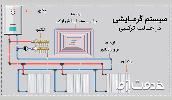 سیستم گرمایشی پکیج 