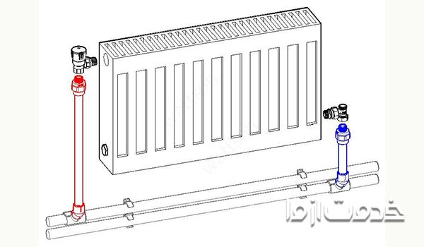 نقش شیر پایین رادیاتور در تخلیه آب شوفاژ
